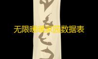 无限暖暖家园数据表